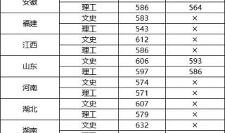 上海海关大学分数线