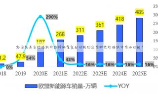 上海国泰君安佣金