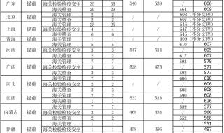 上海海关大学分数线