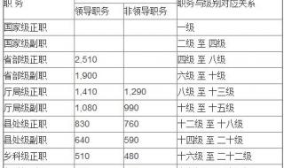 公务员级别工资标准表