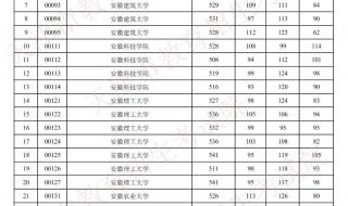 天津高考分数线2020