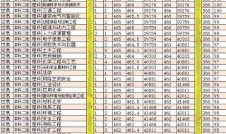 内蒙古科技大学怎么样