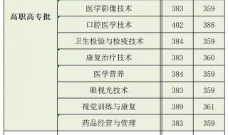 专科院校录取分数线