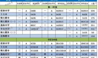 桂林中考成绩查询2013